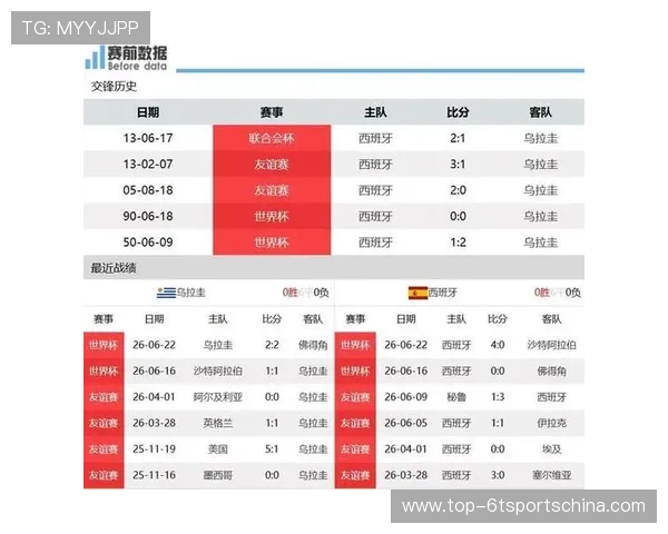 世界杯乌拉圭对阵佛得角比赛详细赛程安排及时间预测分析